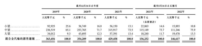 新股解读丨行业步入低增长时代，步阳国际（02457）还能获得资本青睐吗？