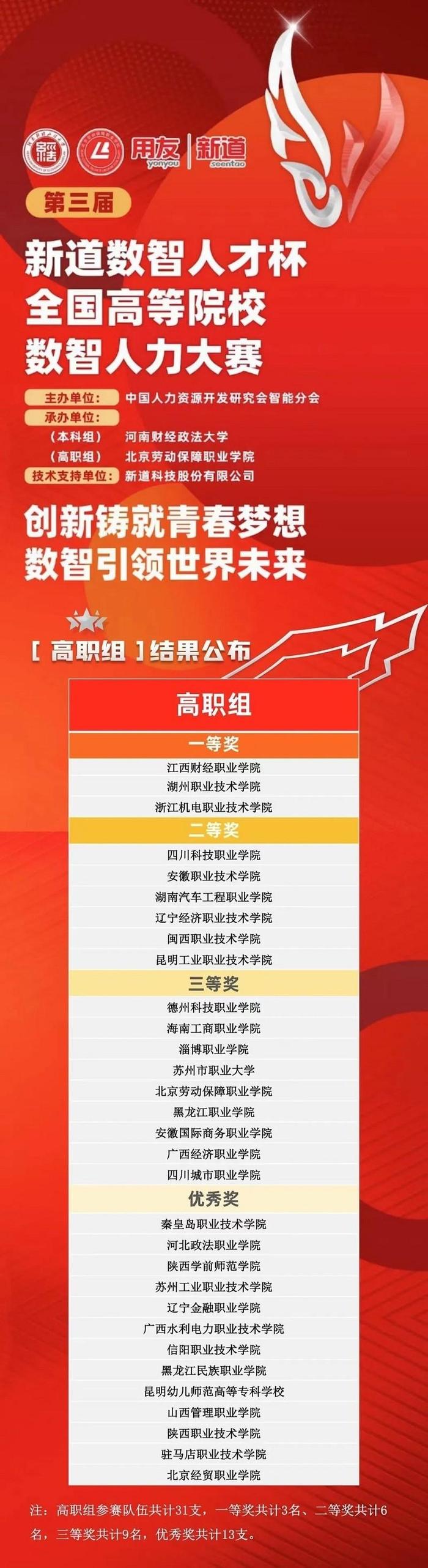 第三届“新道数智人才杯”全国高等院校数智人力大赛全国总决赛圆满落幕