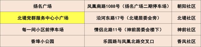 最新来（返）珠健康管理措施（附11月29日珠海便民核酸采样点信息汇总）