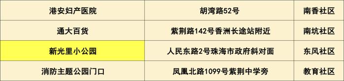 最新来（返）珠健康管理措施（附11月29日珠海便民核酸采样点信息汇总）