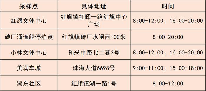 最新来（返）珠健康管理措施（附11月29日珠海便民核酸采样点信息汇总）