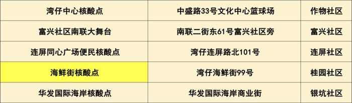 最新来（返）珠健康管理措施（附11月29日珠海便民核酸采样点信息汇总）