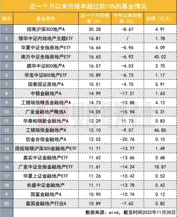 证监会五大支持地产举措出炉！时隔6年，涉房企业再融资与重组上市重开口子，地产类基金春江水暖