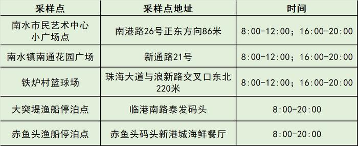 最新来（返）珠健康管理措施（附11月29日珠海便民核酸采样点信息汇总）