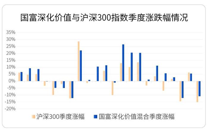 5年前3200点启航，任职回报超180%，大满贯基金经理是如何炼成的？