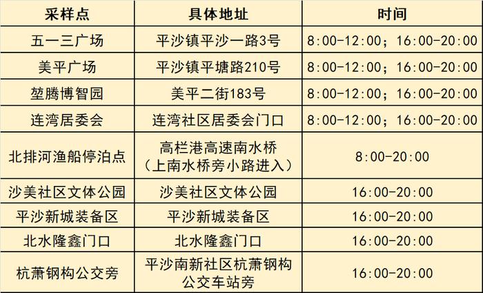 最新来（返）珠健康管理措施（附11月29日珠海便民核酸采样点信息汇总）