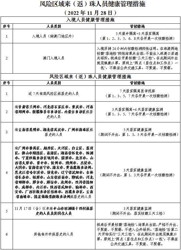 最新来（返）珠健康管理措施（附11月29日珠海便民核酸采样点信息汇总）