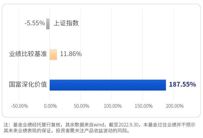 5年前3200点启航，任职回报超180%，大满贯基金经理是如何炼成的？