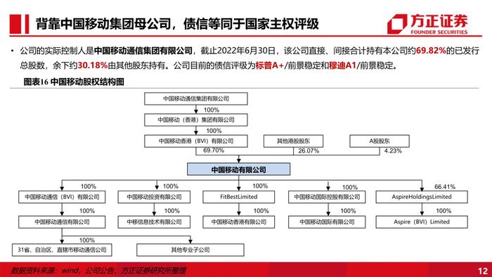 【方正通信】中国移动：数智化拉动市值新高，高盈利高回报展现信心