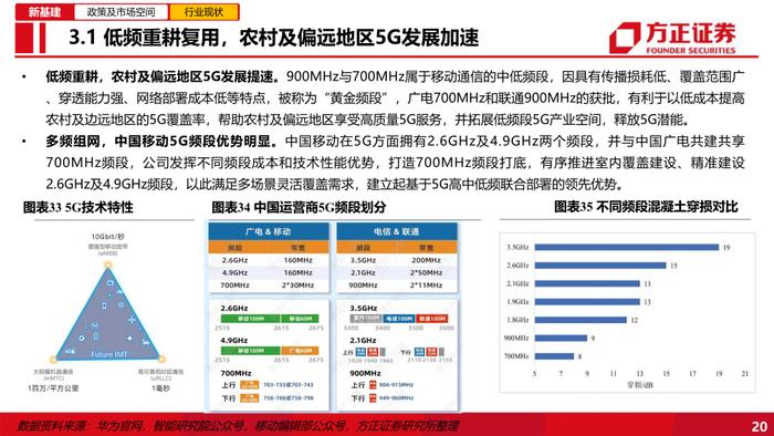 【方正通信】中国移动：数智化拉动市值新高，高盈利高回报展现信心