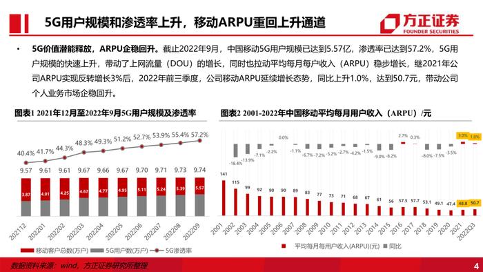 【方正通信】中国移动：数智化拉动市值新高，高盈利高回报展现信心