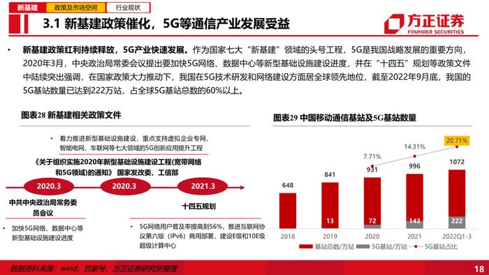 【方正通信】中国移动：数智化拉动市值新高，高盈利高回报展现信心