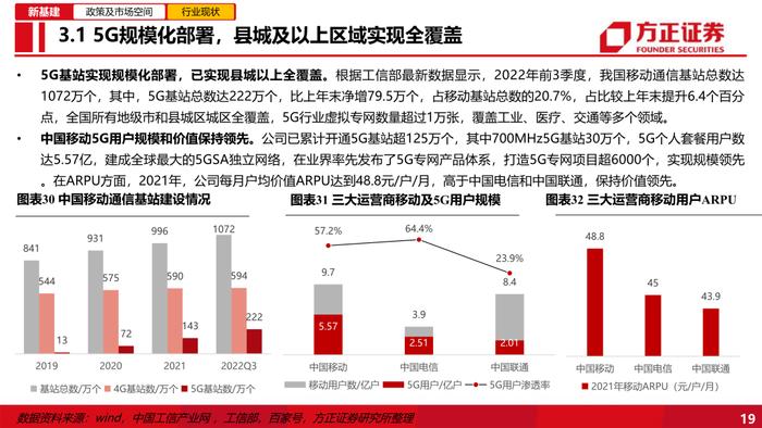 【方正通信】中国移动：数智化拉动市值新高，高盈利高回报展现信心