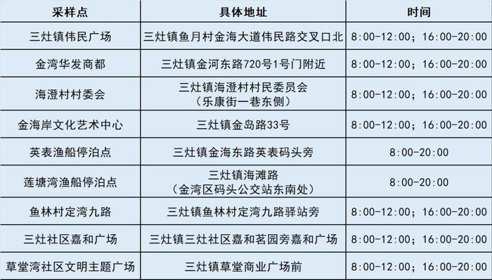 最新来（返）珠健康管理措施（附11月29日珠海便民核酸采样点信息汇总）