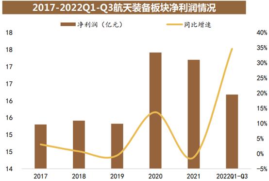 添富快讯 | 中国航天员首次太空换班，航天军工迈出坚实一步