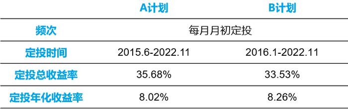 有奖互动 | 基金定投的三大误区你中了吗？大数据告诉你定投的正确姿势