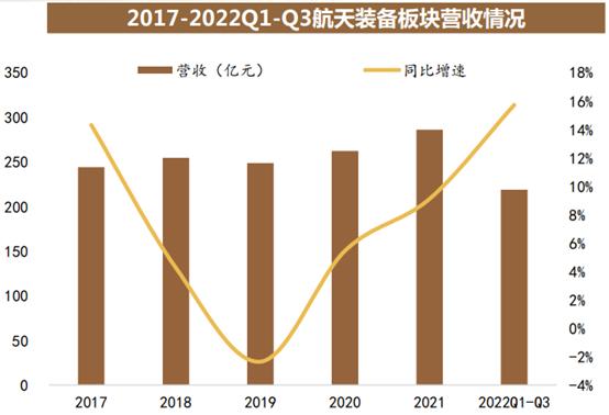 添富快讯 | 中国航天员首次太空换班，航天军工迈出坚实一步