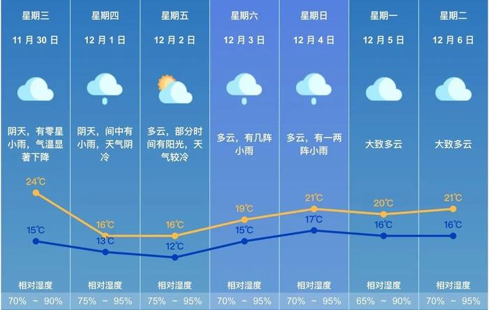 新闻早茶｜这波降温珠海要冷几天？回暖就在……