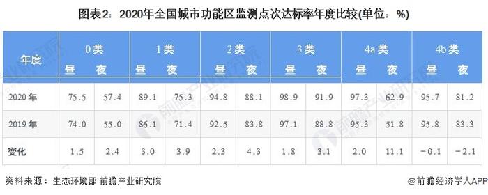 2022年中国噪声与振动控制行业发展现状及市场规模分析 噪声污染治理能力显著提升【组图】