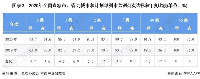 2022年中国噪声与振动控制行业发展现状及市场规模分析 噪声污染治理能力显著提升【组图】