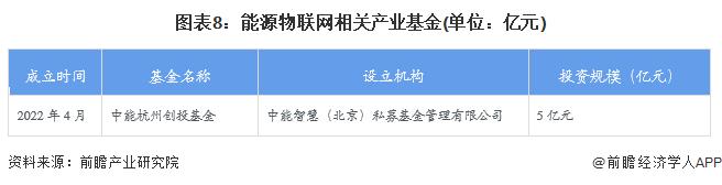 【投资视角】启示2023：中国能源物联网行业投融资及兼并重组分析(附投融资事件、产业基金和兼并重组等)