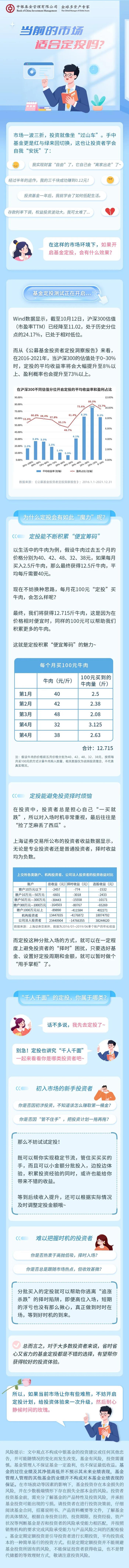 【小盈攻略】灵魂拷问：当前的市场适合定投吗？