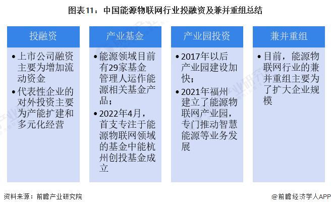 【投资视角】启示2023：中国能源物联网行业投融资及兼并重组分析(附投融资事件、产业基金和兼并重组等)