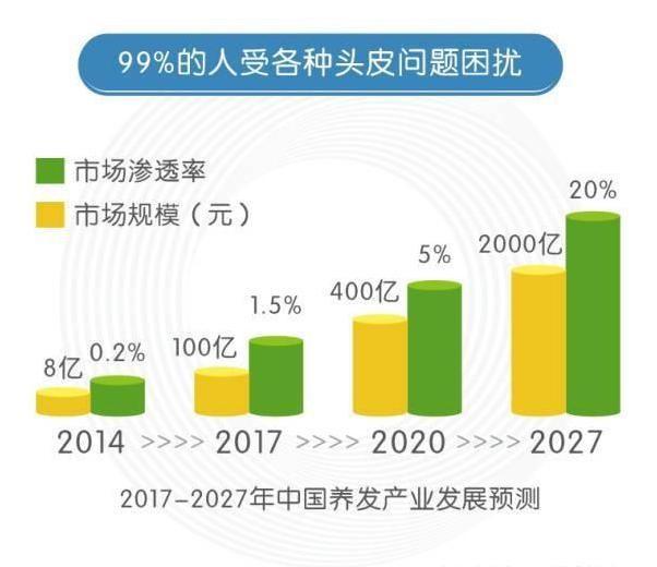 丝域养发馆加盟，品牌商业逻辑拆解！