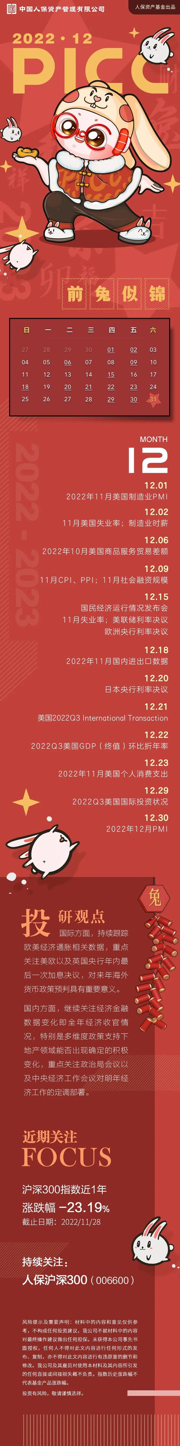 2022年全球经济日历（十二月）