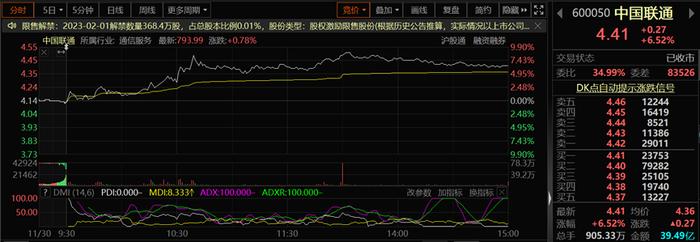 估值有望修复？三大运营商股价齐升 联通董事长：不能再用老眼光看电信行业