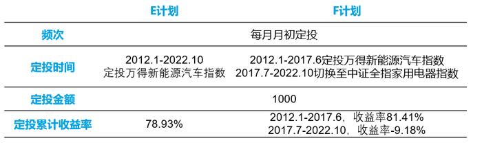 有奖互动 | 基金定投的三大误区你中了吗？大数据告诉你定投的正确姿势