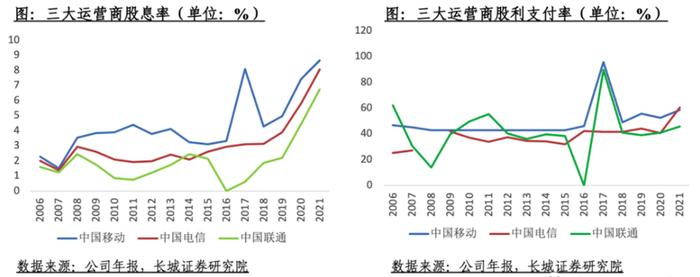 估值有望修复？三大运营商股价齐升 联通董事长：不能再用老眼光看电信行业