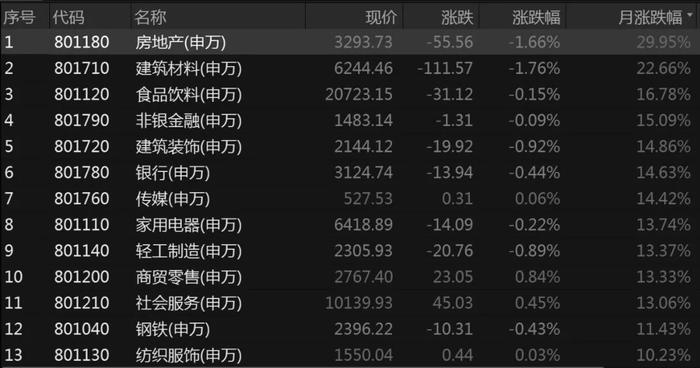 11月A股十大牛股新鲜出炉！最牛股票大涨超160%