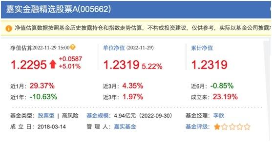 公募基金投资十一月月报| 基金排名战即将开打，万万没想到，年末逆袭的居然是它！