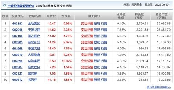 公募基金投资十一月月报| 基金排名战即将开打，万万没想到，年末逆袭的居然是它！