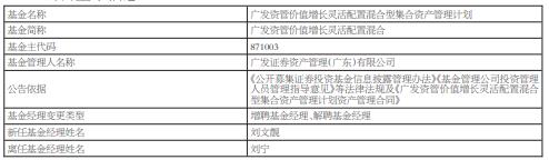 广发资管价值增长灵活配置混合增聘基金经理刘文靓