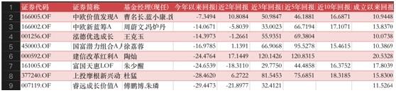 公募基金投资十一月月报| 基金排名战即将开打，万万没想到，年末逆袭的居然是它！