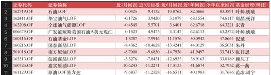 公募基金投资十一月月报| 基金排名战即将开打，万万没想到，年末逆袭的居然是它！