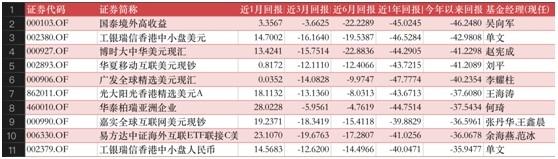 公募基金投资十一月月报| 基金排名战即将开打，万万没想到，年末逆袭的居然是它！