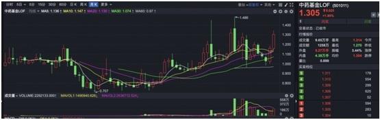 公募基金投资十一月月报| 基金排名战即将开打，万万没想到，年末逆袭的居然是它！