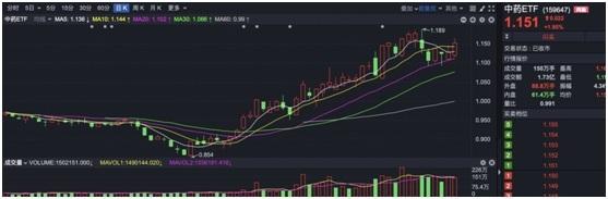 公募基金投资十一月月报| 基金排名战即将开打，万万没想到，年末逆袭的居然是它！