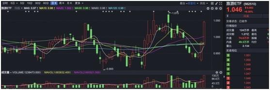 公募基金投资十一月月报| 基金排名战即将开打，万万没想到，年末逆袭的居然是它！