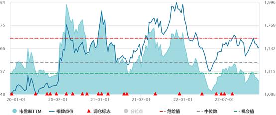 添富快讯 | 中国航天员首次太空换班，航天军工迈出坚实一步