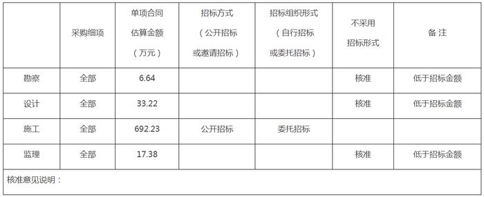 北京市发展和改革委员会关于建设里公园公共空间改造提升建设项目招标方案核准意见书