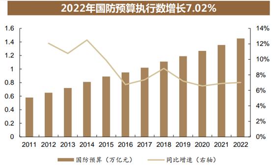 添富快讯 | 中国航天员首次太空换班，航天军工迈出坚实一步