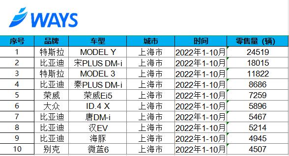 晚买一个月多付超9万元！混动车将告别上海免费绿牌，理想急了？