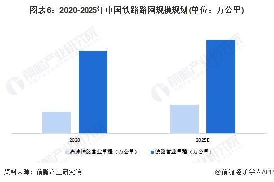 重磅！2023年中国及31省市铁路行业政策汇总及解读（全）铁路行业进入降速提质的新时期