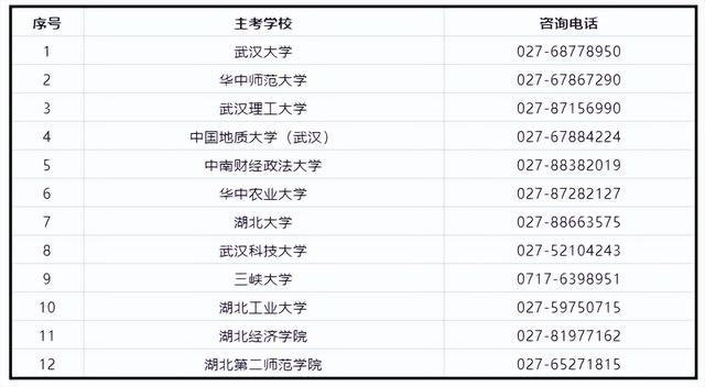 最新通知：湖北省高等教育自学考试今起可报名！附主考学校和安排表