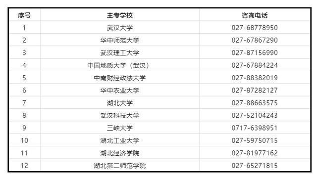 最新通知！事关湖北高等教育自学考试