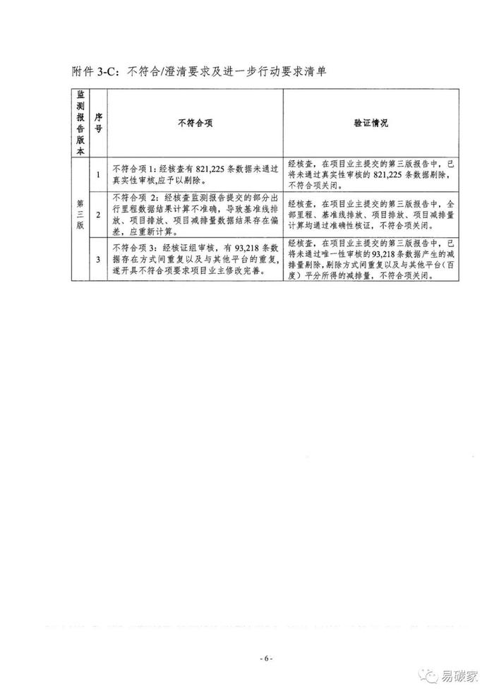 北京市生态环境局关于公示 “高德北京低碳出行项目”碳减排量核证报告的通告